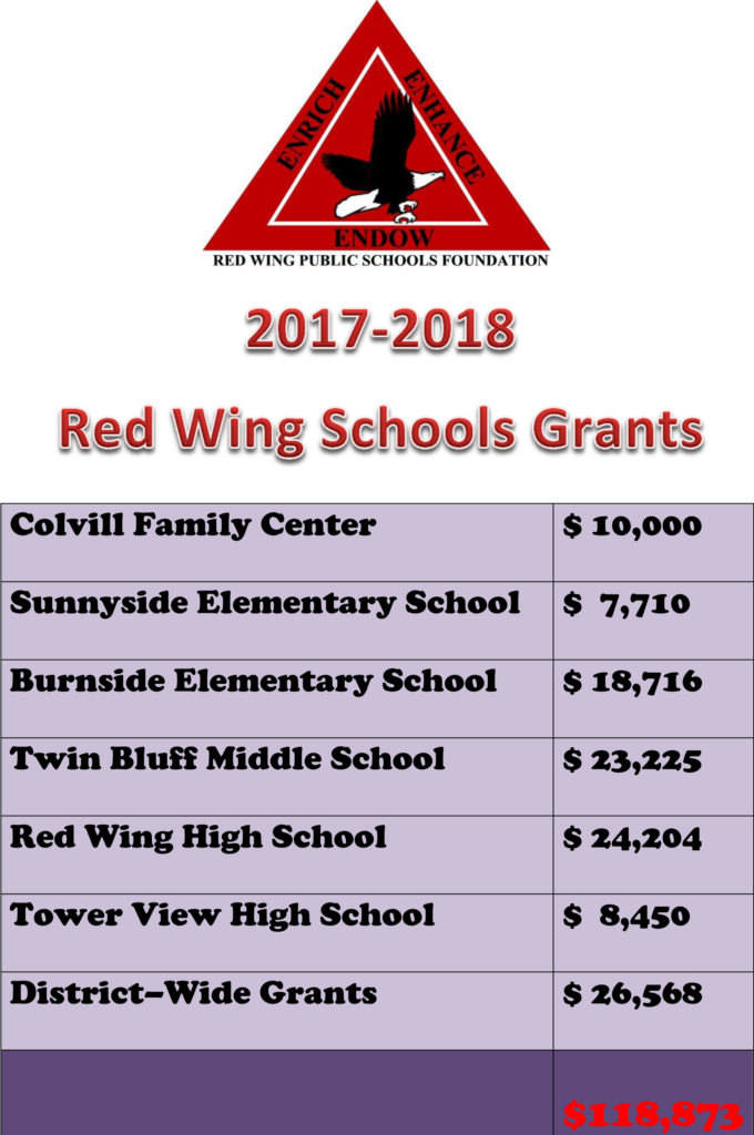 Foundation Grants for 20172018 Red Wing Public Schools Foundation